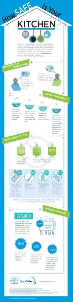 NFSM 2012 Infographic