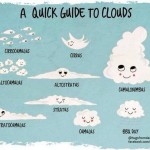 guide to clouds